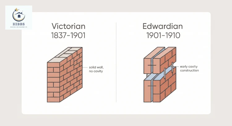 Victorian vs Edwardian Homes