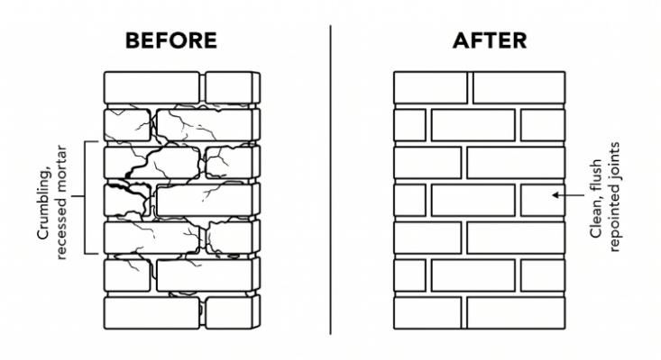 before vs after repointing brick wall