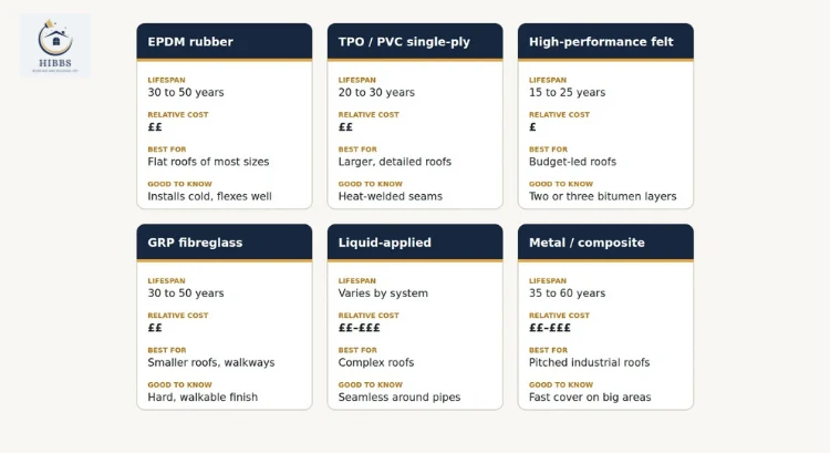 commercial roofing systems