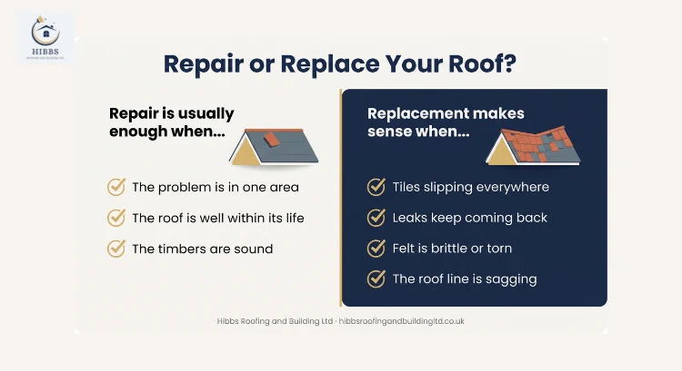 Repair or repalce a roof?