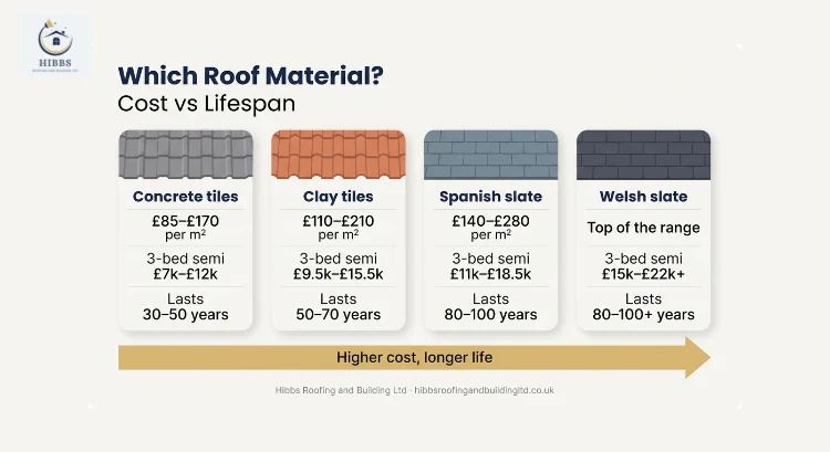 roof materials cost and lifespan