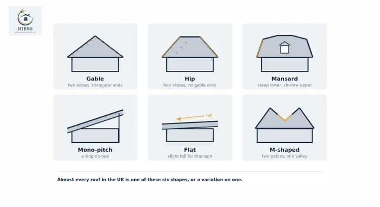 Roof Types
