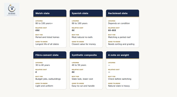 slate types compared